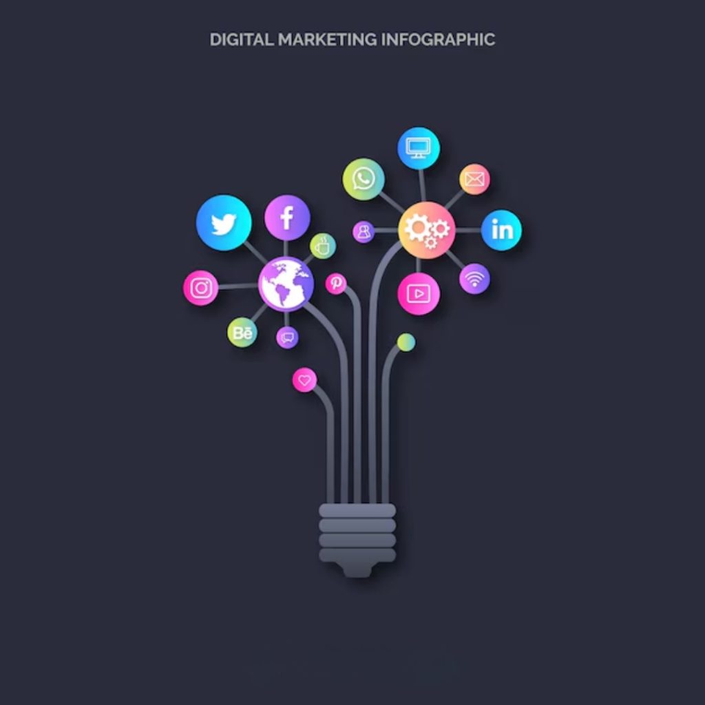 The Importance of digital marketing